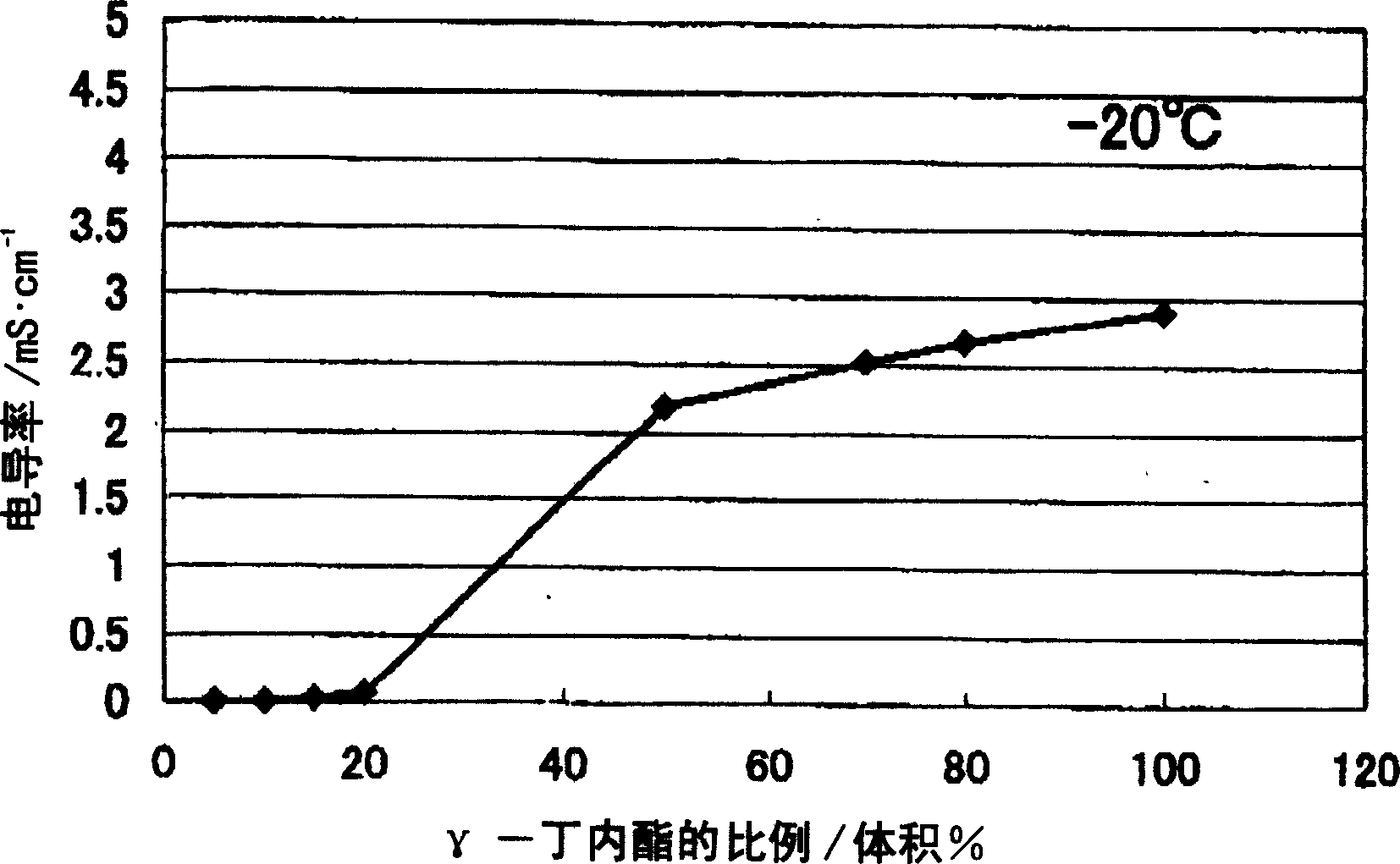 Non-aqueous electrolyte secondary battery