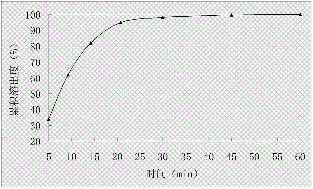 Tablet containing clopidogrel hydrogen sulfate and preparation method thereof