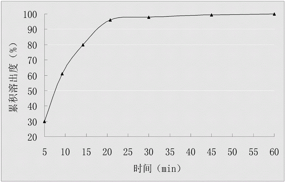 Tablet containing clopidogrel hydrogen sulfate and preparation method thereof