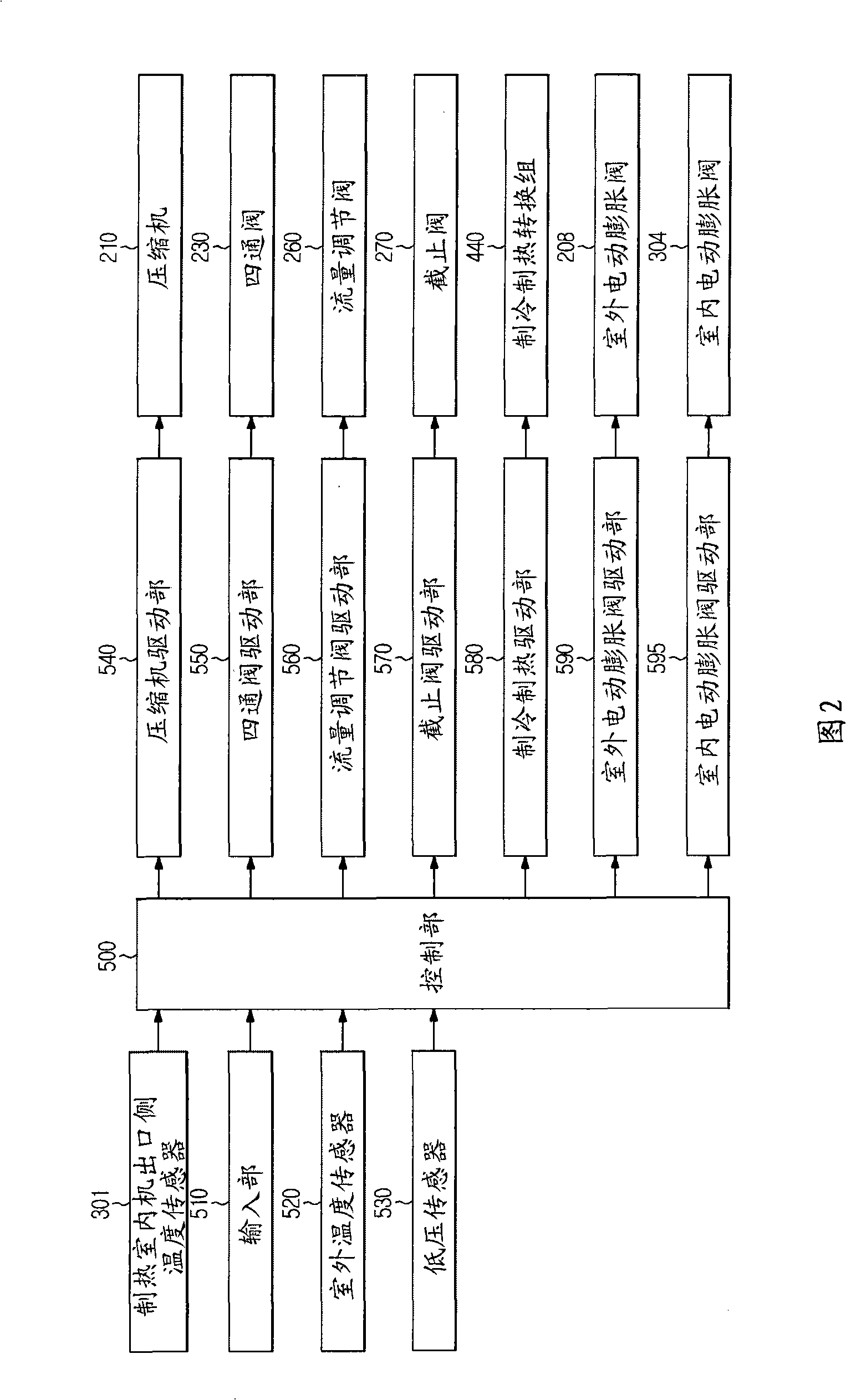 Multi air-conditioner for simultaneously cooling/heating and method for controlling the same