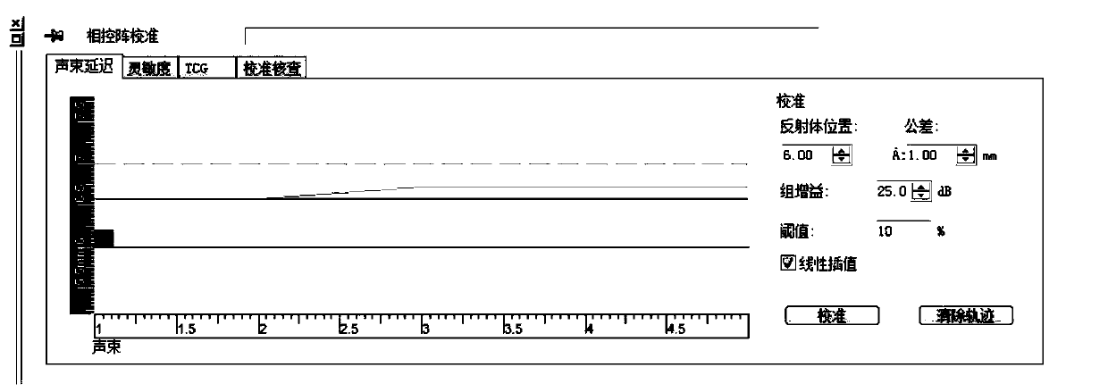 Method for detecting defects of additive manufacturing part based on ultrasonic phased array