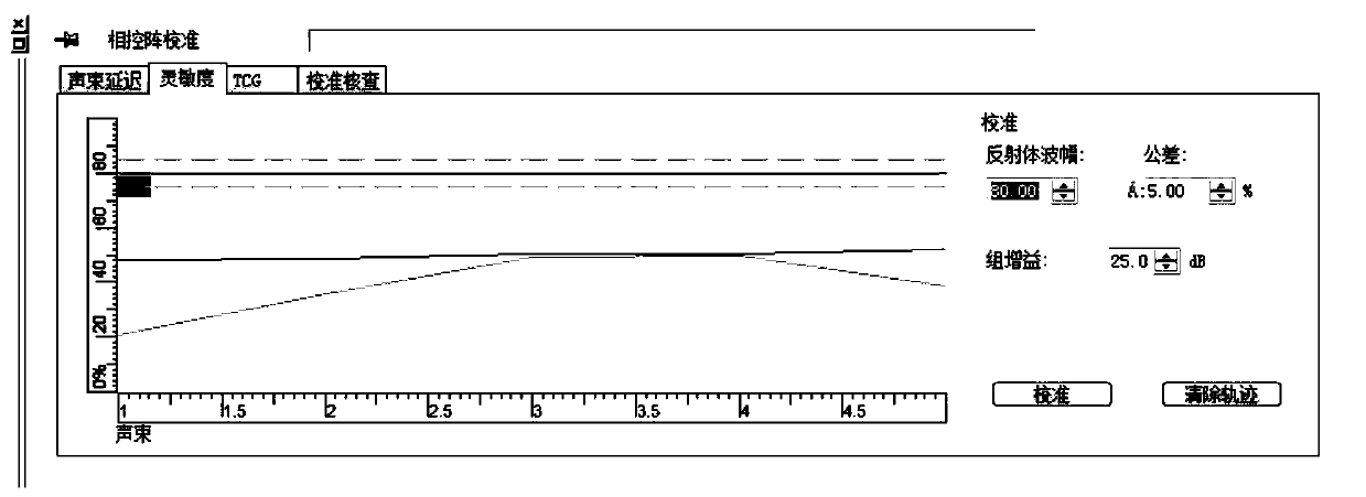 Method for detecting defects of additive manufacturing part based on ultrasonic phased array