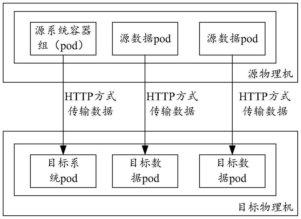 Virtual machine cold migration method and device, electronic equipment and storage medium