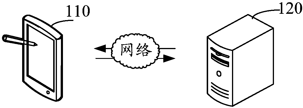 Insurance policy return visit management method and apparatus