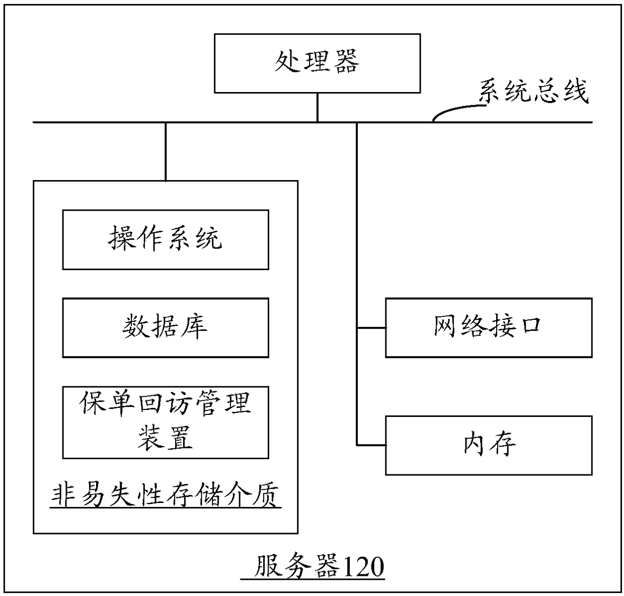 Insurance policy return visit management method and apparatus