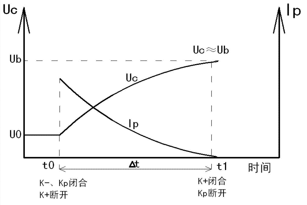 Detecting approach and device of motor controller pre-fill line breakdown