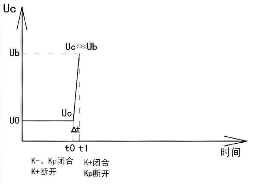 Detecting approach and device of motor controller pre-fill line breakdown