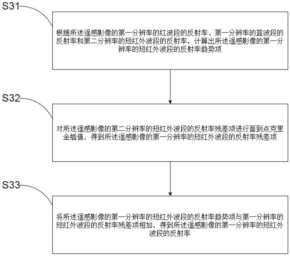 Coastline remote sensing extraction method