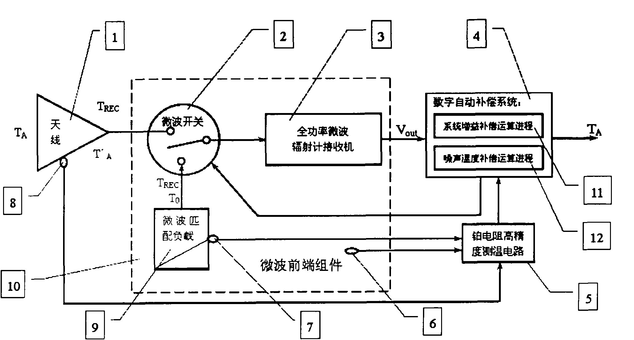 Digital automatic compensation microwave radiometer