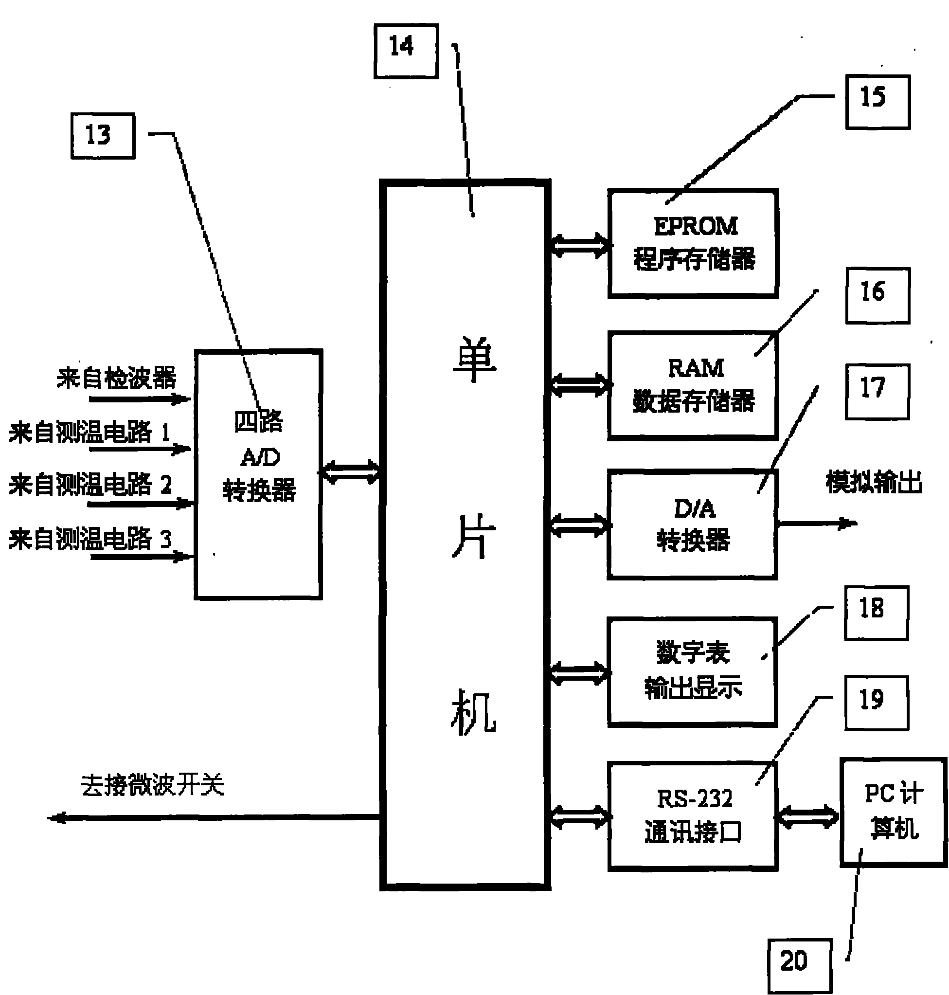 Digital automatic compensation microwave radiometer