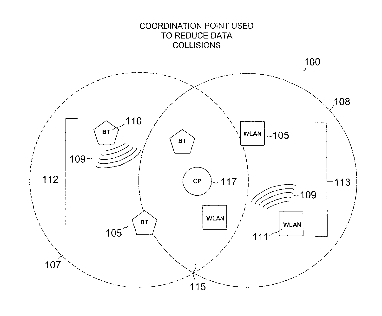 Collision rectification in wireless communication devices