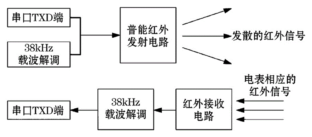 Peer-to-peer infrared communication device