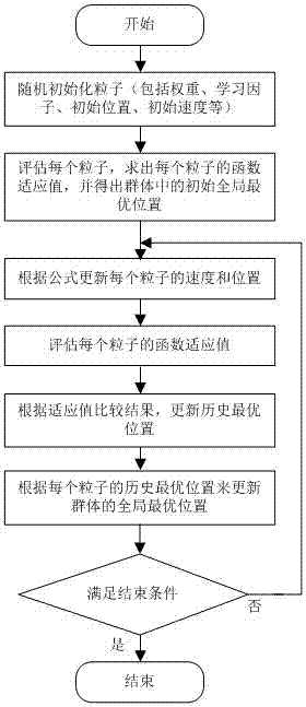 Combined system energy optimization method with consideration of wind power consumption