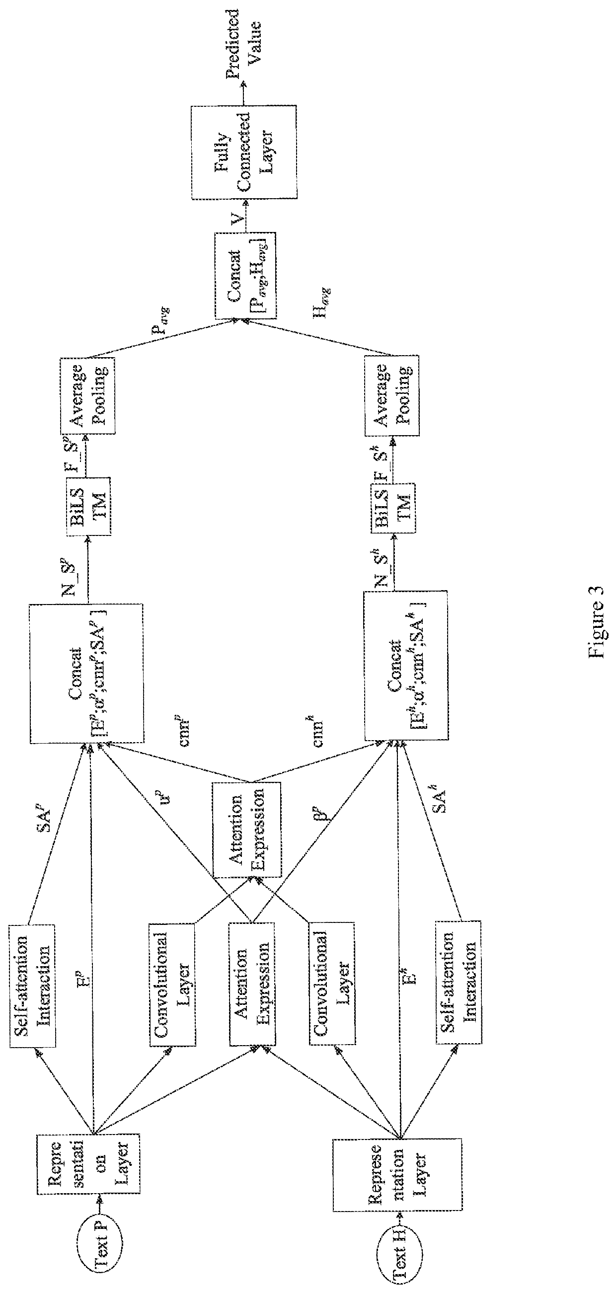 Method and system for product knowledge fusion