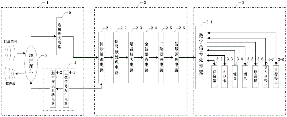 Portable ultrasonic Doppler fetal heart rate monitor and controlling method thereof