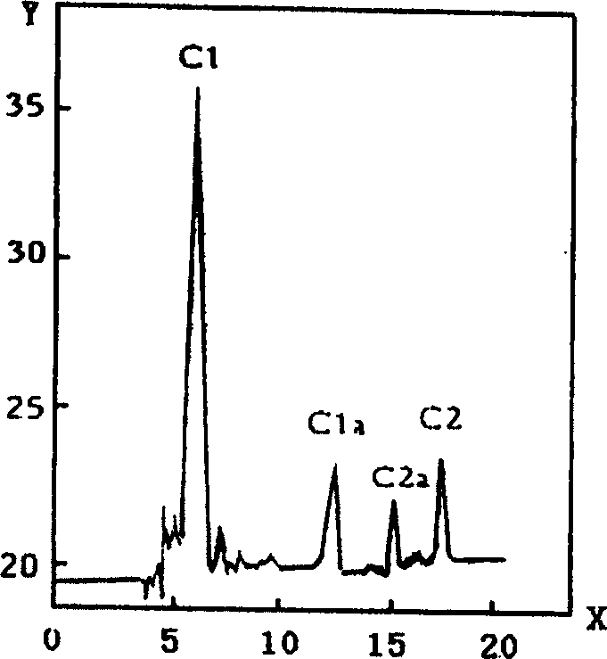 Gentamicin, preparation method and uses thereof