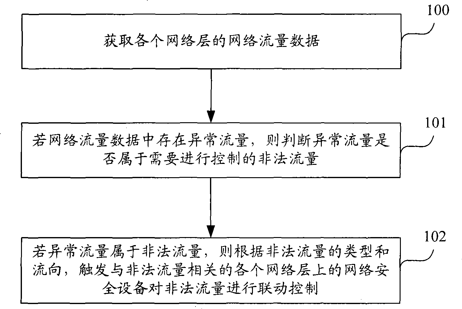 Flow linkage control method, apparatus and system