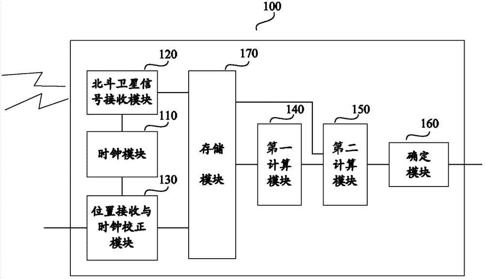 Apparatus and method for determining navigation bit boundary, receiving machine, mobile equipment and method for satellite navigation and positioning
