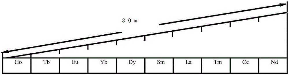 A Rare Earth Element Tracing Method for Water Erosion and Sediment Transport Capacity of Slope Land