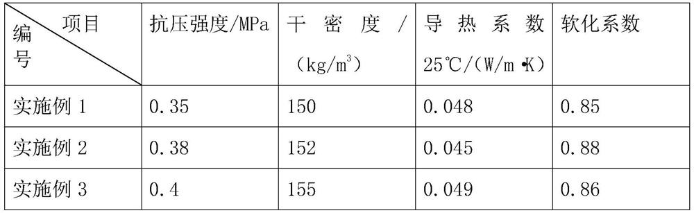 Flame-retardant EPS insulation plate and preparation method thereof