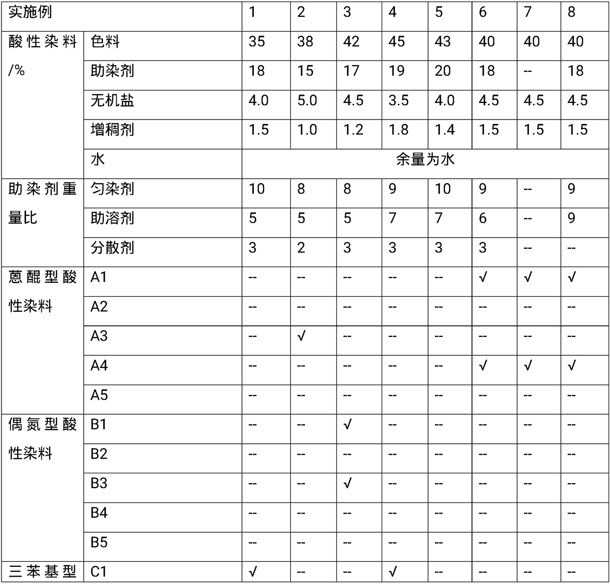 High-dispersity acidic dye and preparation method therefor