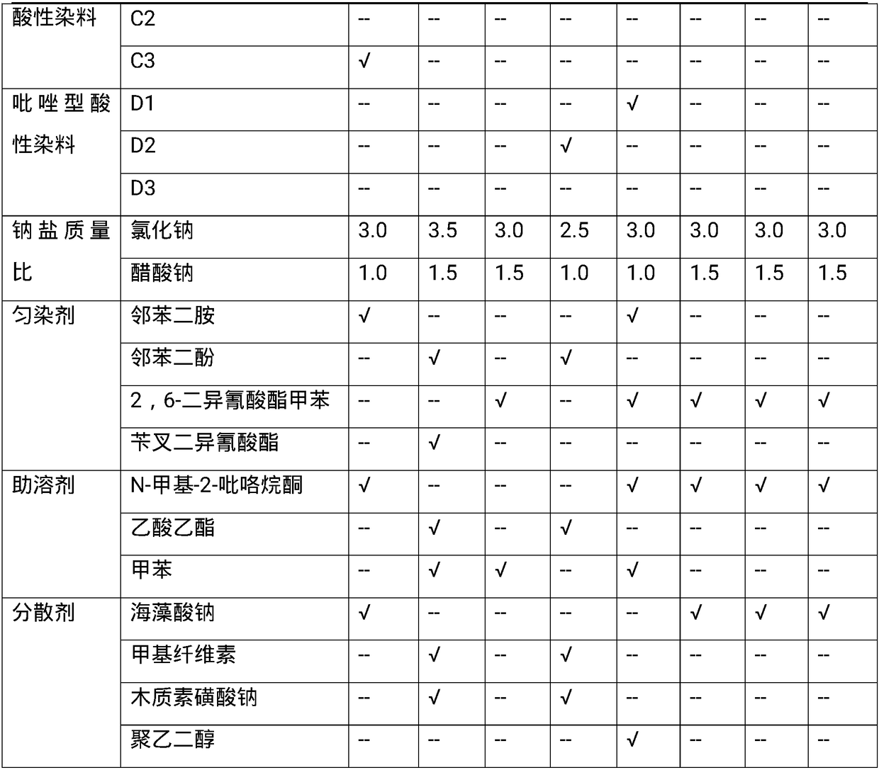 High-dispersity acidic dye and preparation method therefor