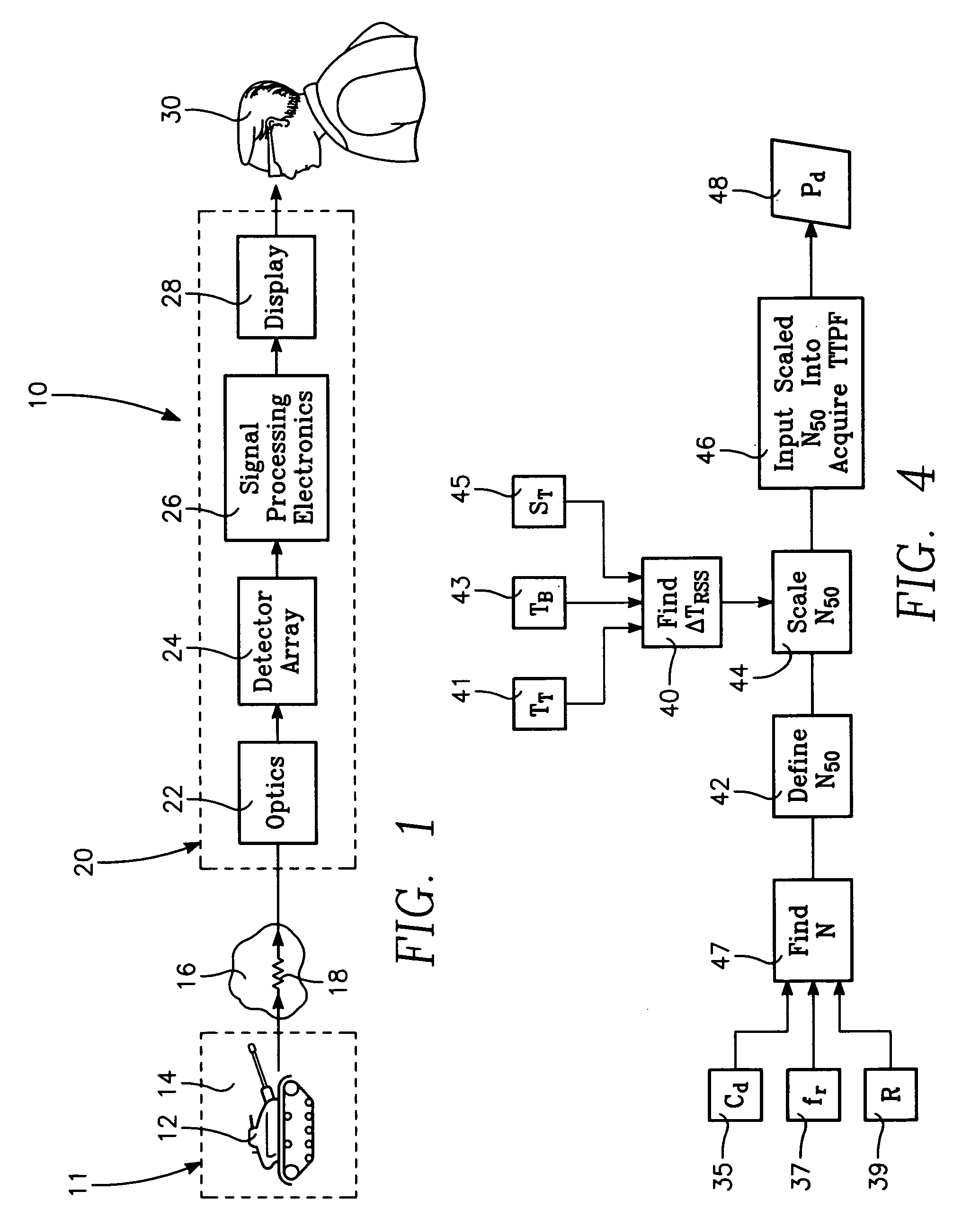 Method for modeling detection of camouflaged targets