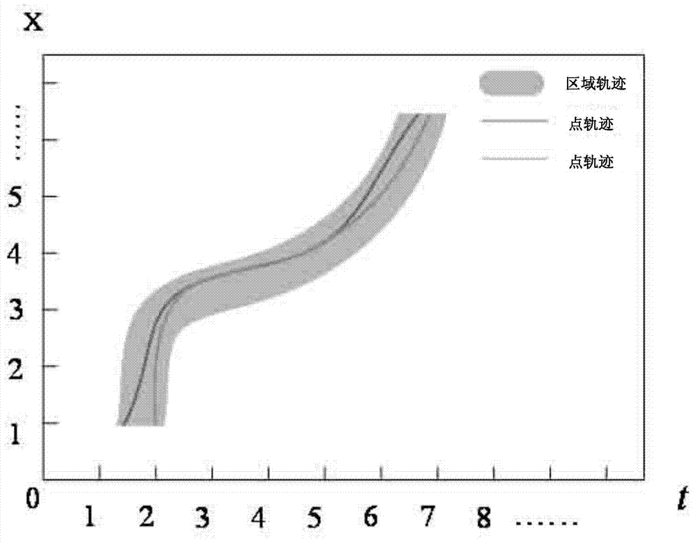 A method for increasing the concentration of glutamic acid fermentation products based on interval optimization