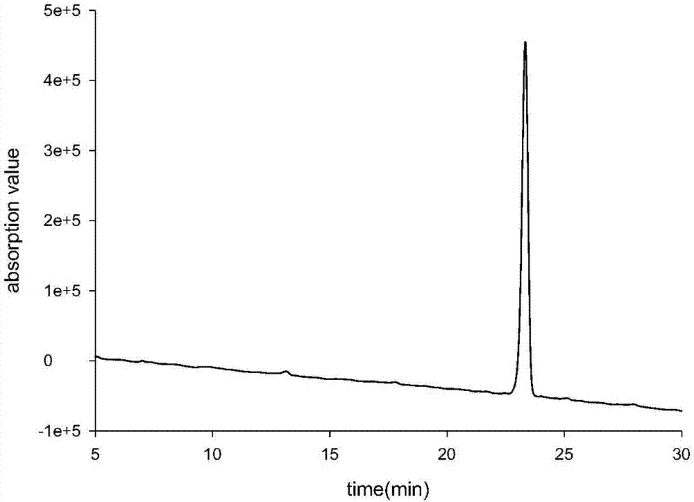 Polypeptide liquid-phase synthesizing method of oxytocin