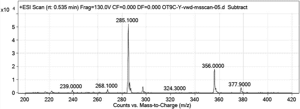 Polypeptide liquid-phase synthesizing method of oxytocin