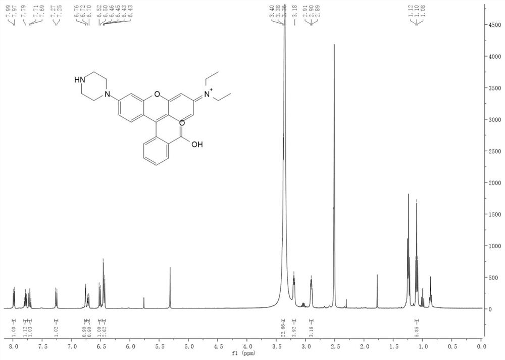 Self-flickering rhodamine spiro thioester fluorescent dye, synthesis method thereof and application of self-flickering rhodamine spiro thioester fluorescent dye in field of super-resolution imaging
