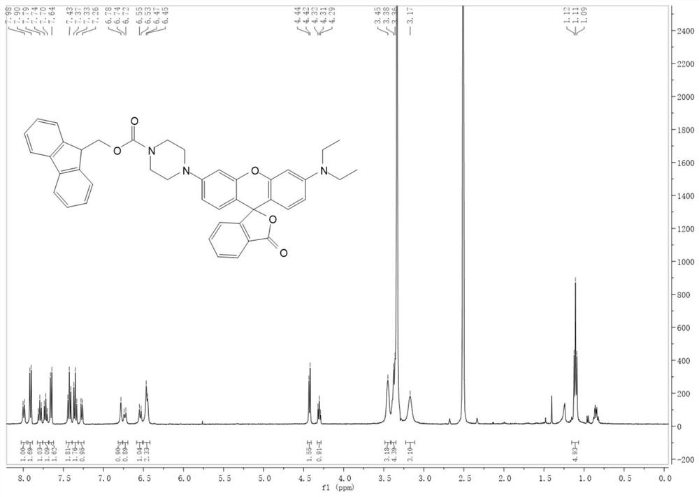Self-flickering rhodamine spiro thioester fluorescent dye, synthesis method thereof and application of self-flickering rhodamine spiro thioester fluorescent dye in field of super-resolution imaging