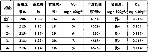 Tomato cultivation medium and preparation method thereof