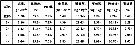 Tomato cultivation medium and preparation method thereof