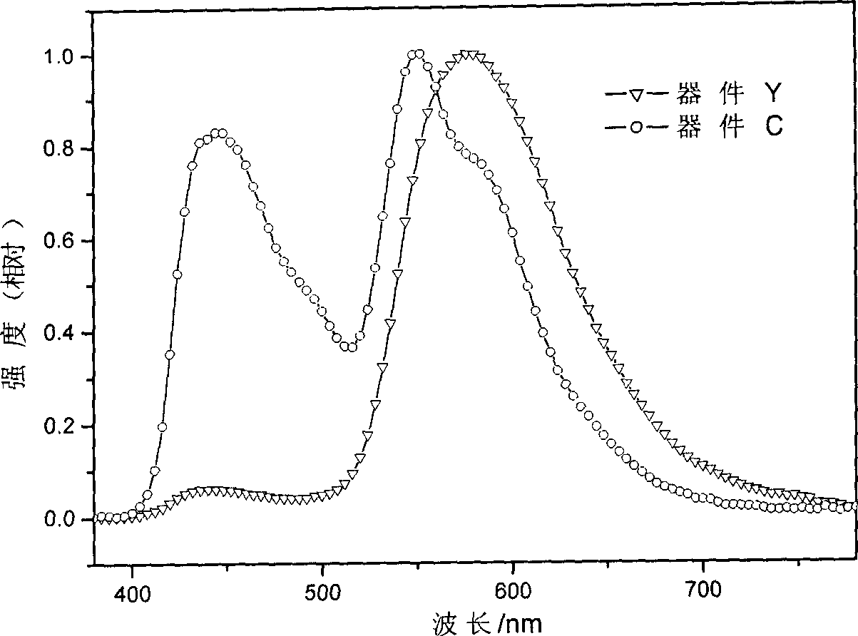 Organicelectroluminescent device and its preparation method