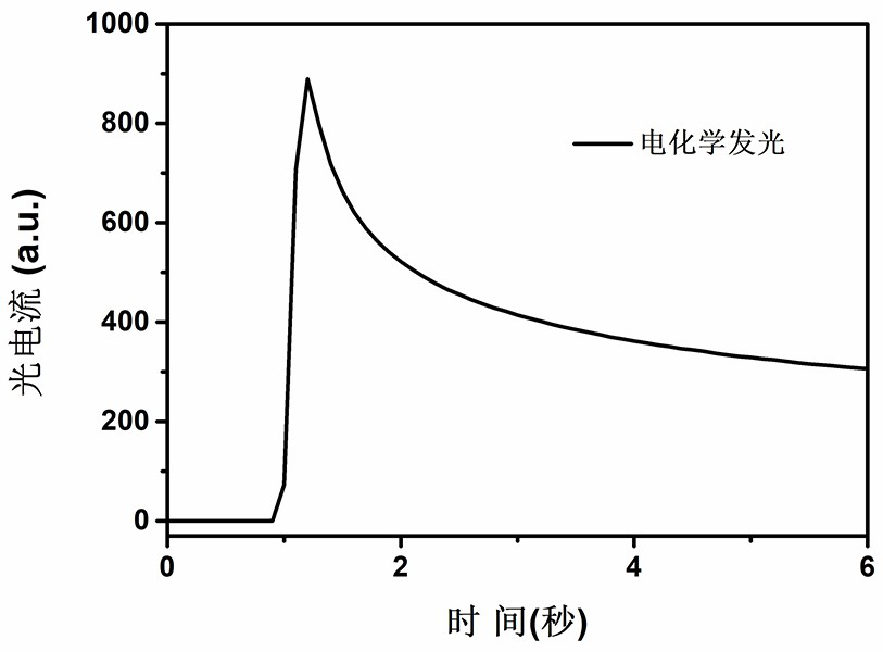 Near-infrared electrochemical luminescence compound, the electrochemical luminescence system and the application thereof