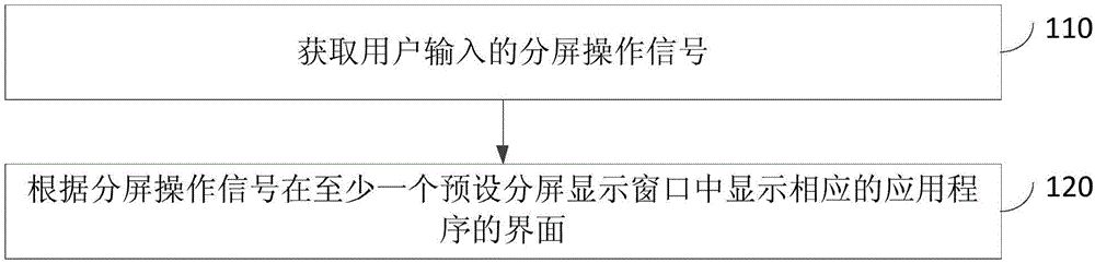 Split-screen display method and device, and terminal