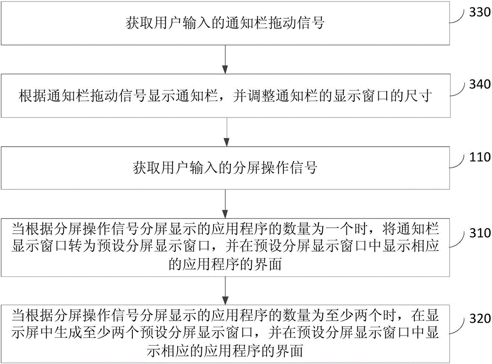 Split-screen display method and device, and terminal