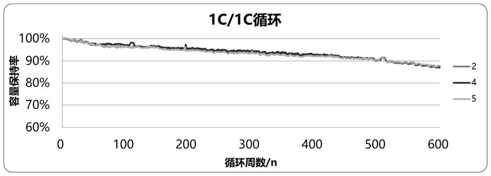 A kind of aluminum-containing negative electrode material, negative electrode pole piece and lithium ion secondary battery