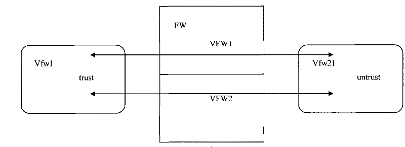 Packet processing method, fire wall equipment and network security system