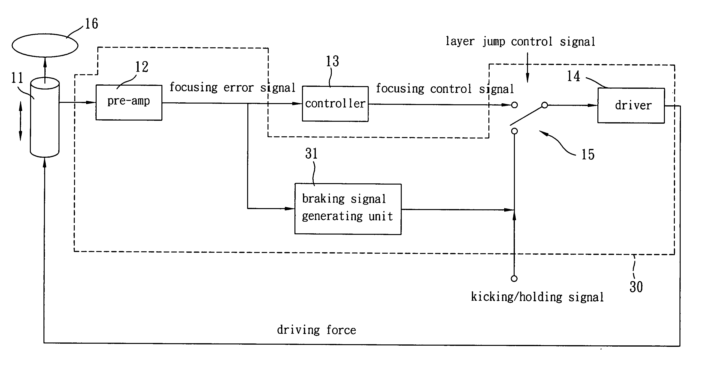 Apparatus and method for layer jump braking control in an optical drive