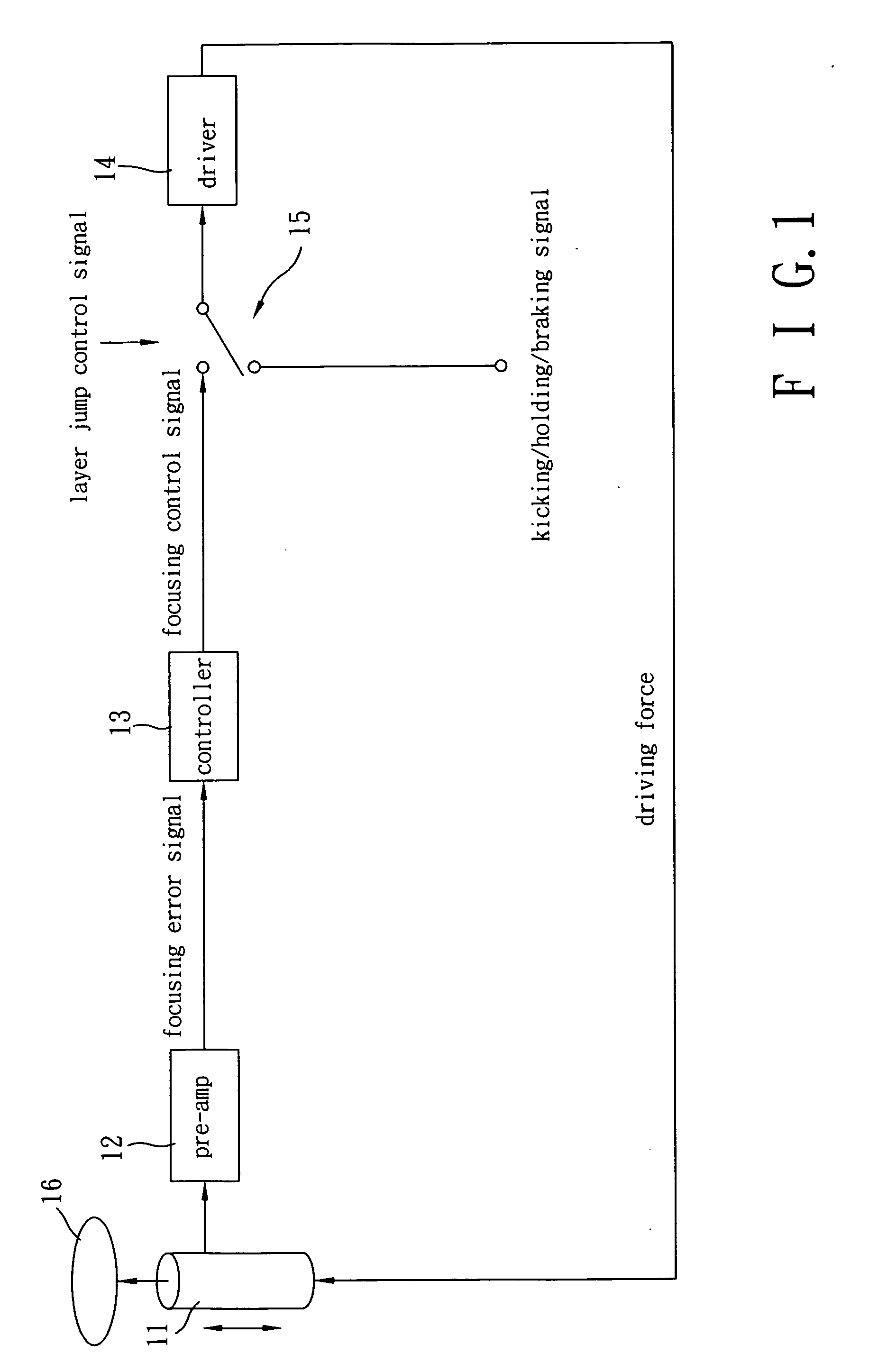 Apparatus and method for layer jump braking control in an optical drive