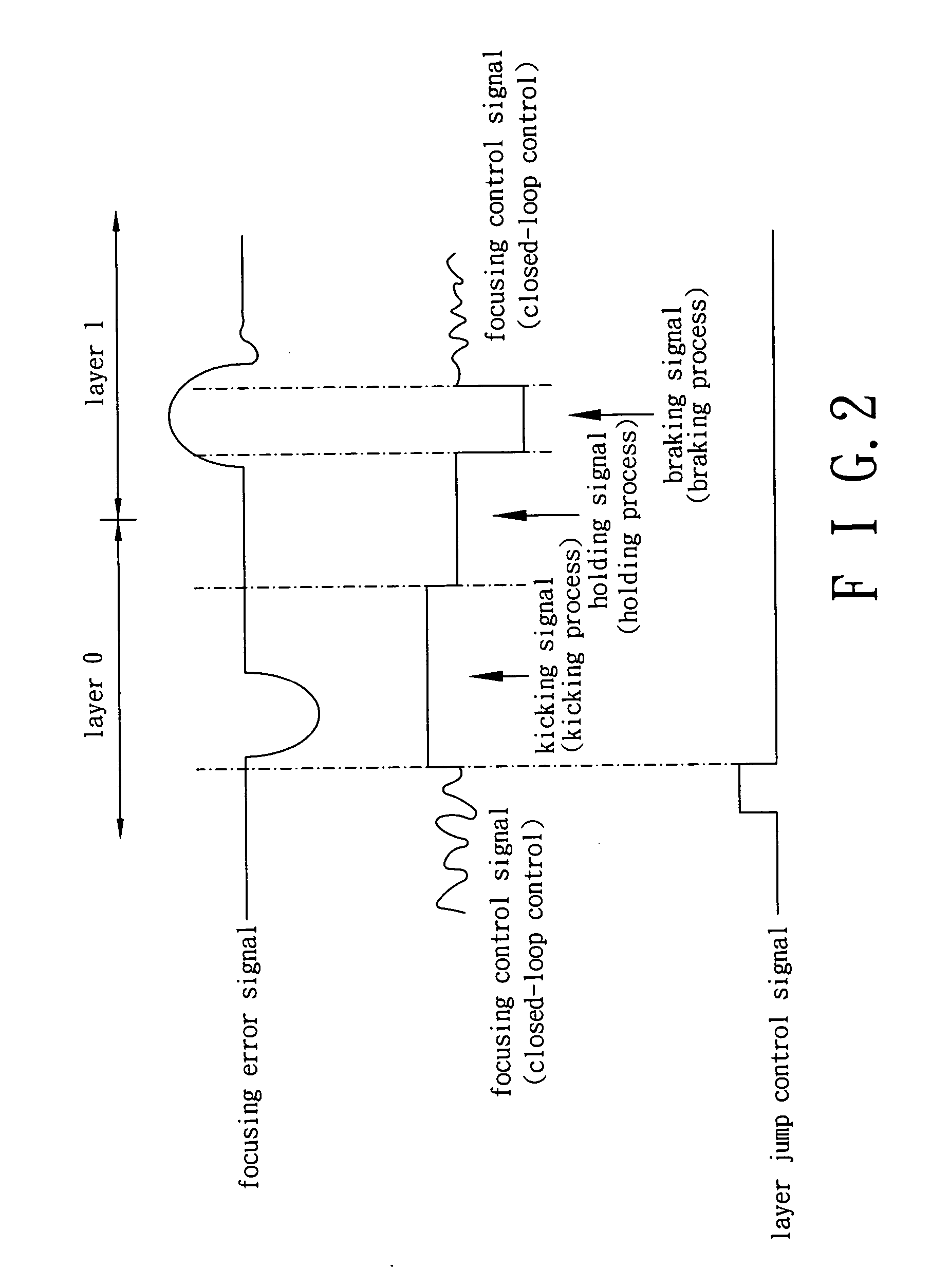 Apparatus and method for layer jump braking control in an optical drive