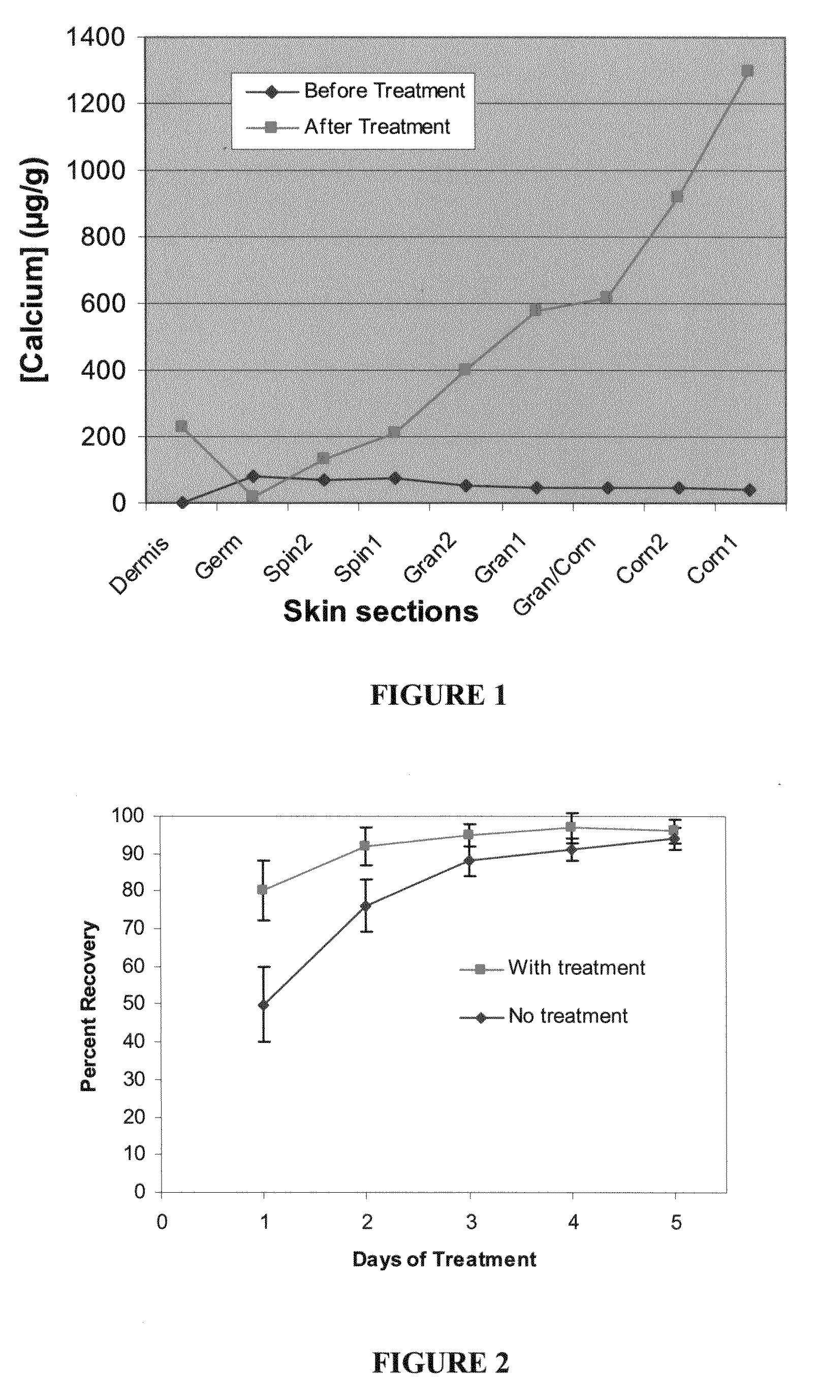 Compositions and methods for treating or preventing skin inflammation via restoration of skin barrier function
