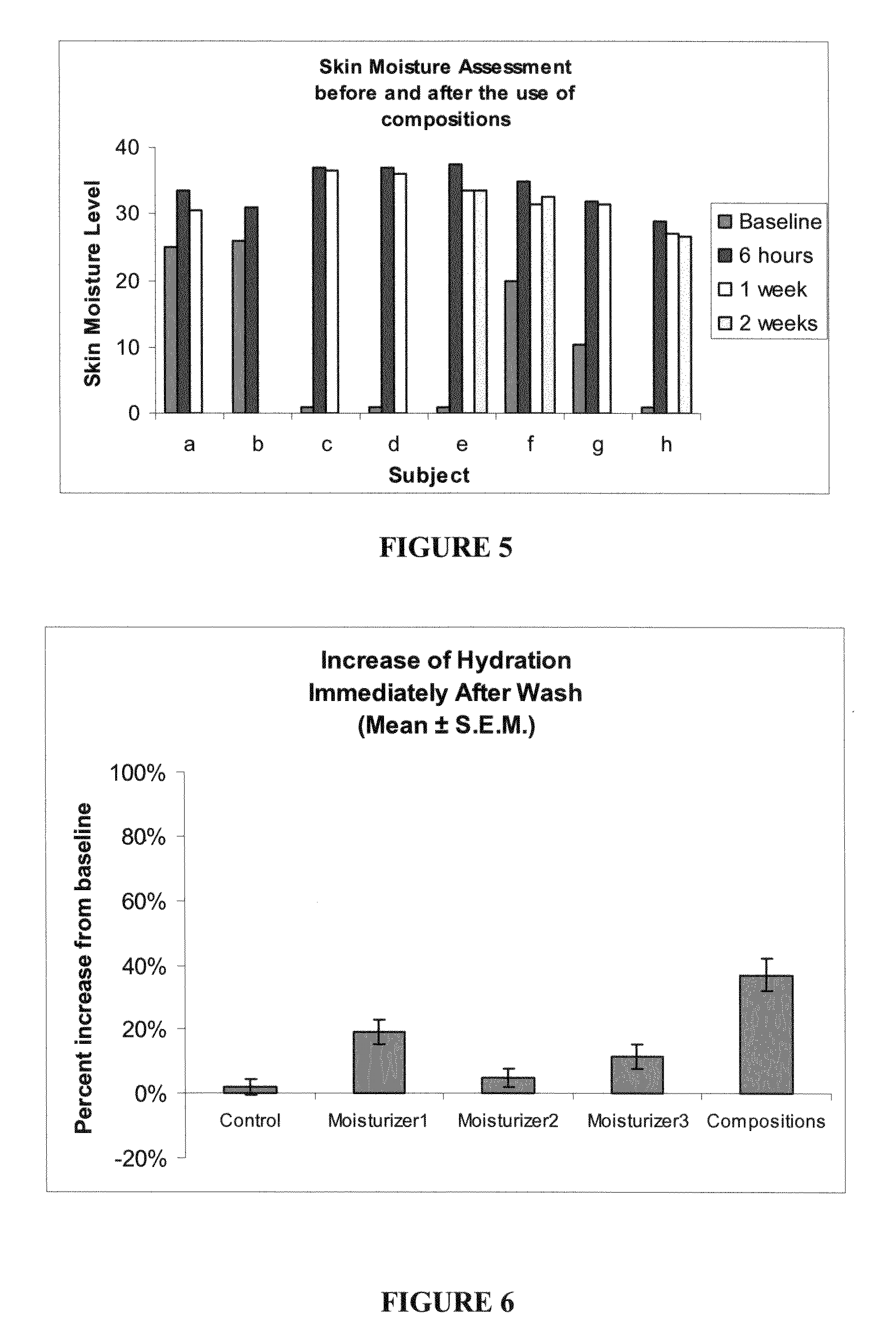 Compositions and methods for treating or preventing skin inflammation via restoration of skin barrier function