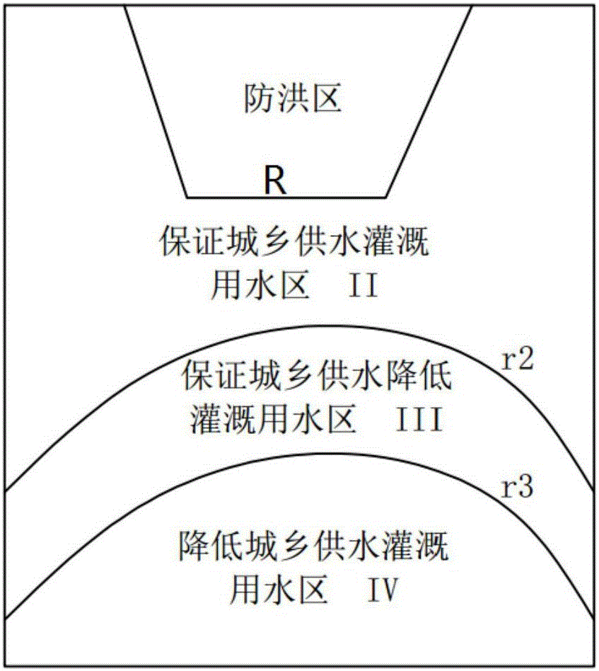 Second-level runoff adjustment and scheduling map drawing method of reservoir mainly used for urban and rural water supply and irrigation
