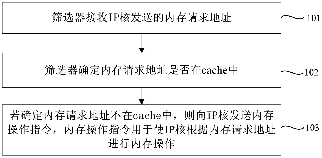 Screening method, filter and data consistency maintenance system