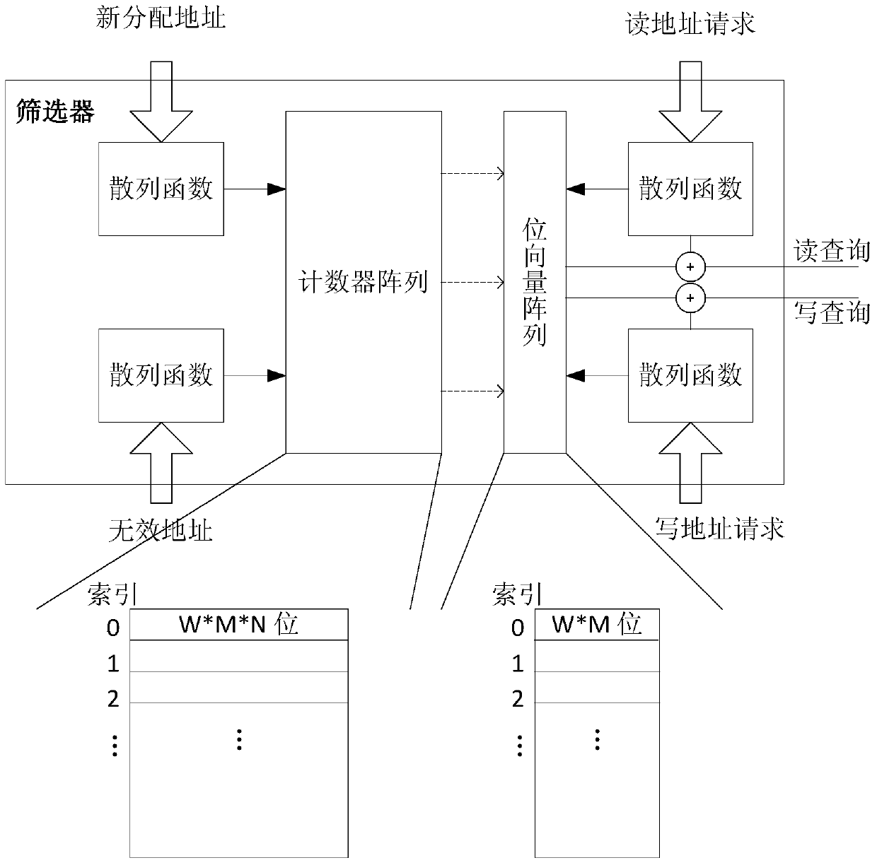 Screening method, filter and data consistency maintenance system