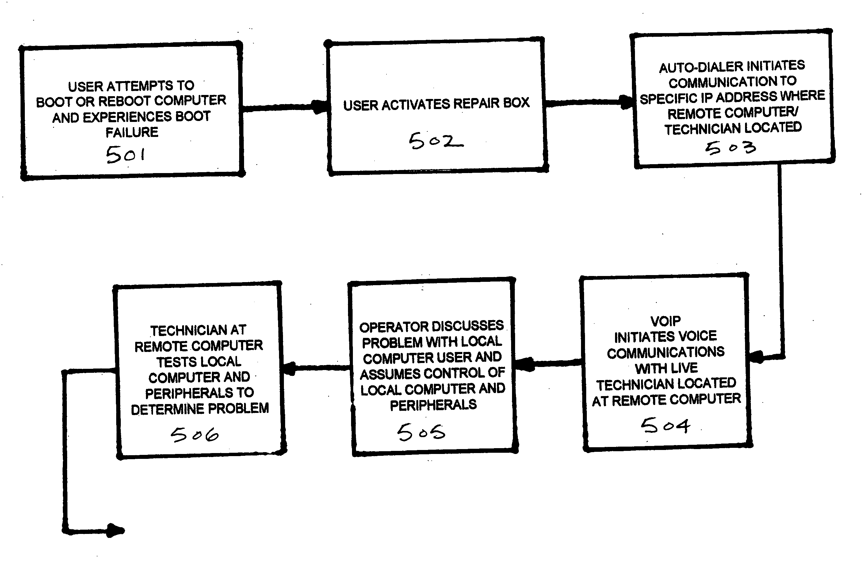 Maintenance device for remotely accessing and repairing failed computer systems