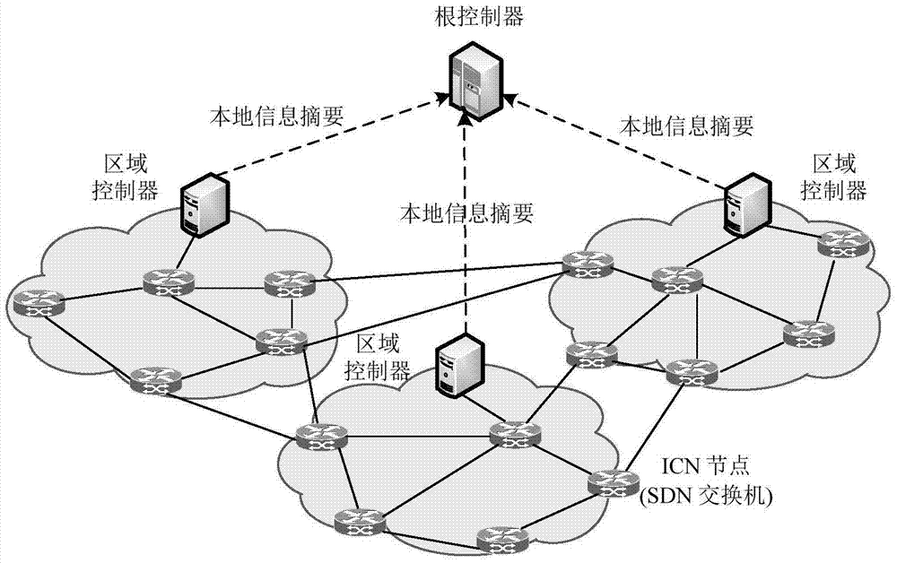 A resource-aware adaptation method with good scalability